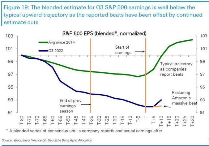 /brief/img/Screenshot 2022-10-31 at 07-12-05 Why Earnings Dont Scare Stocks This Halloween.png